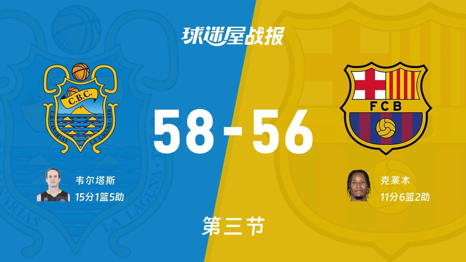 西篮甲半决赛：特内里费三节战罢以58比56领先巴塞罗那