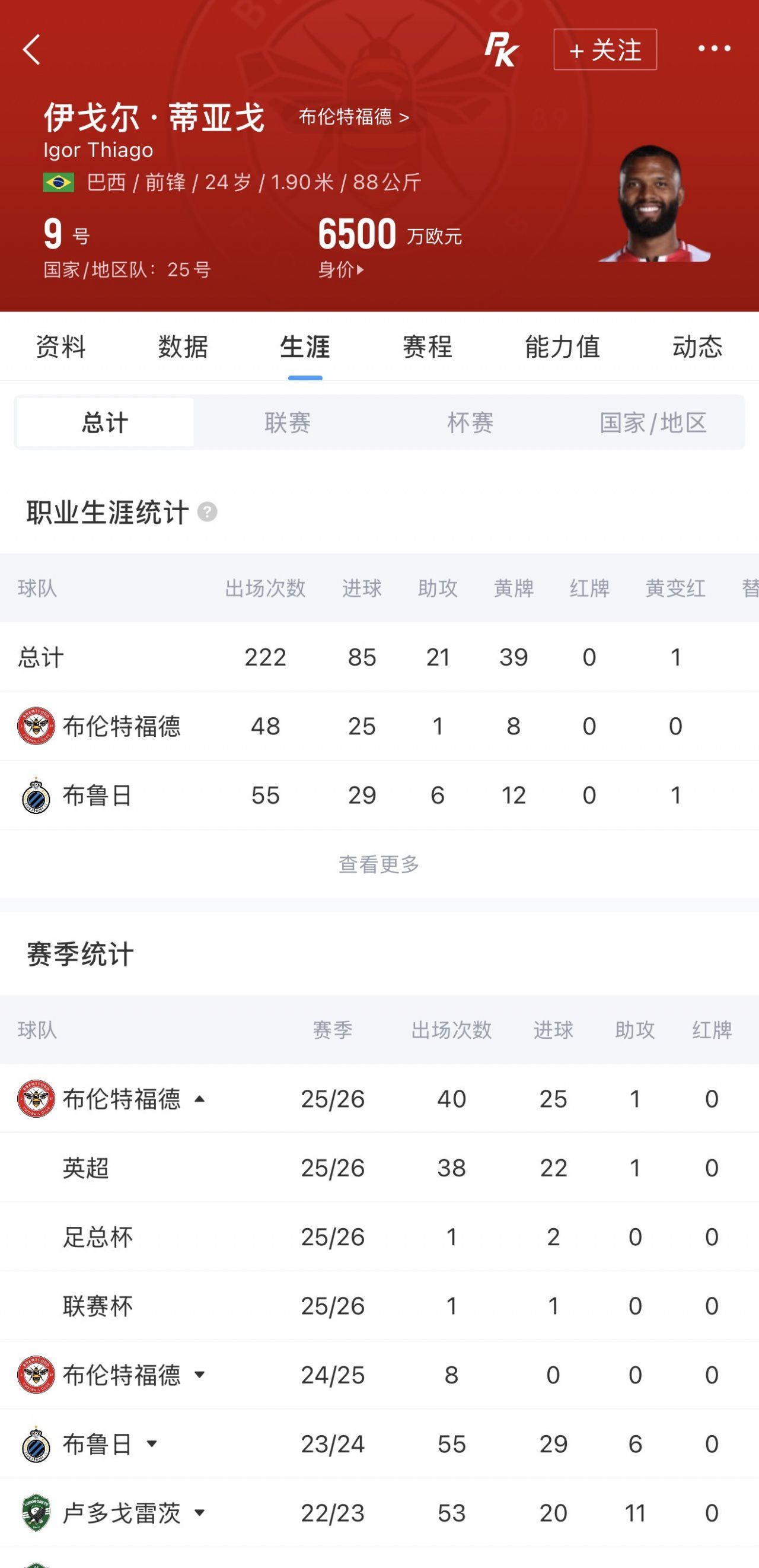 伊戈尔·蒂亚戈获巴西队首发中锋 英超22球射手迎国家队第五战  第2张