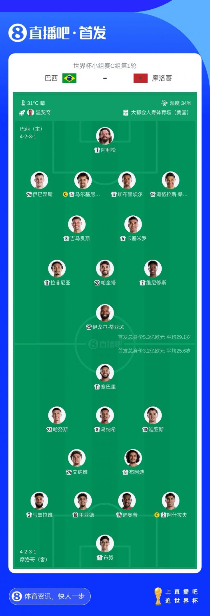 巴西与摩洛哥上演“巴黎队长德比”，世界杯史上第9次