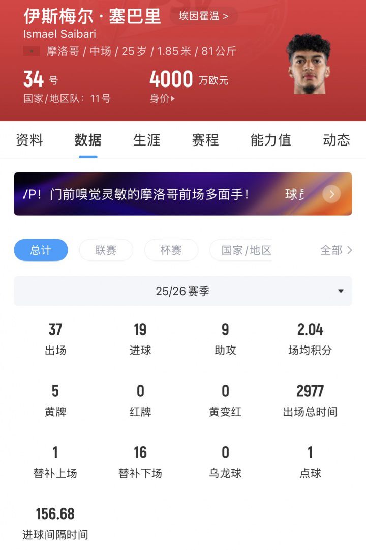 巴西1-1战平摩洛哥，世界杯C组首轮上演平局  第3张
