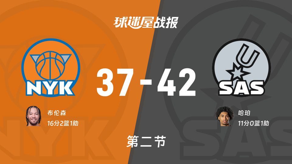 尼克斯半场37-42落后马刺，布伦森得16分