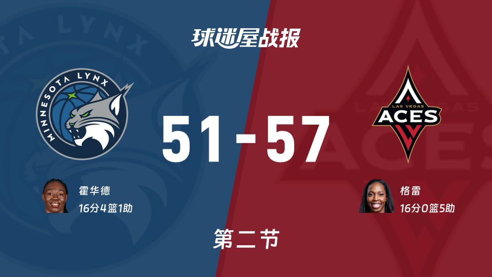 WNBA总裁杯次节战罢 明尼苏达山猫51-57暂负拉斯维加斯王牌