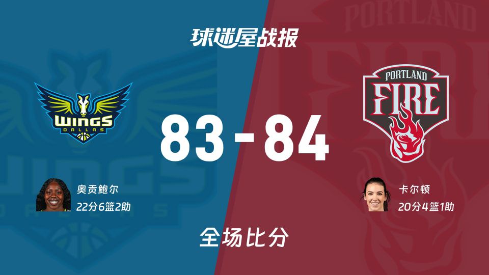 火焰主场1分险胜飞翼，卡尔顿贡献20分4篮板