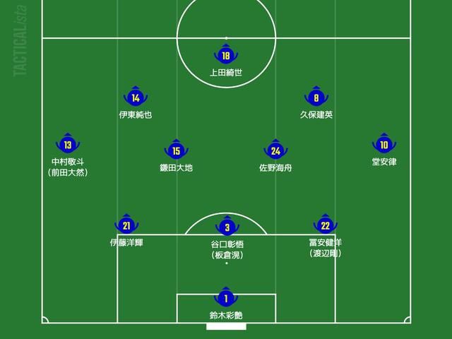 日本队公布世界杯首战预计首发，铃木彩艳出战门将
