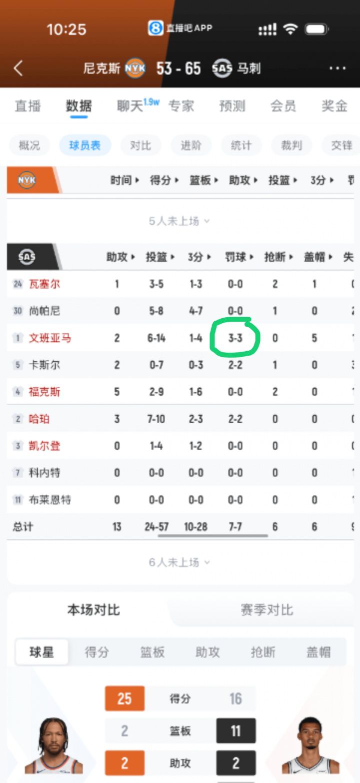 总决赛G5关键判罚引关注：哈特与文班亚马同遭犯规罚球次数不同  第4张