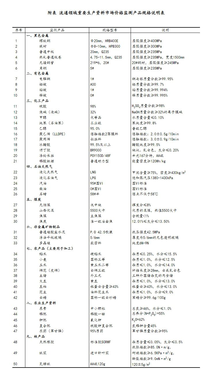 国家统计局：6月上旬生猪价格环比下降1.0% 14种生产资料价格上涨  第2张