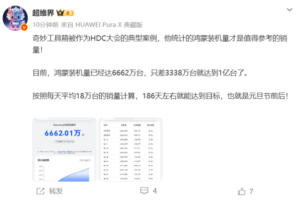 数码博主“超维界”称奇妙工具箱鸿蒙装机量可作为销量参考  第2张