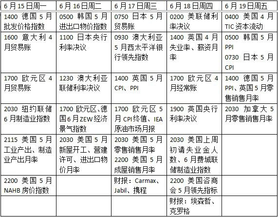 SpaceX上市首日市值突破2万亿美元，全球央行决议周来袭