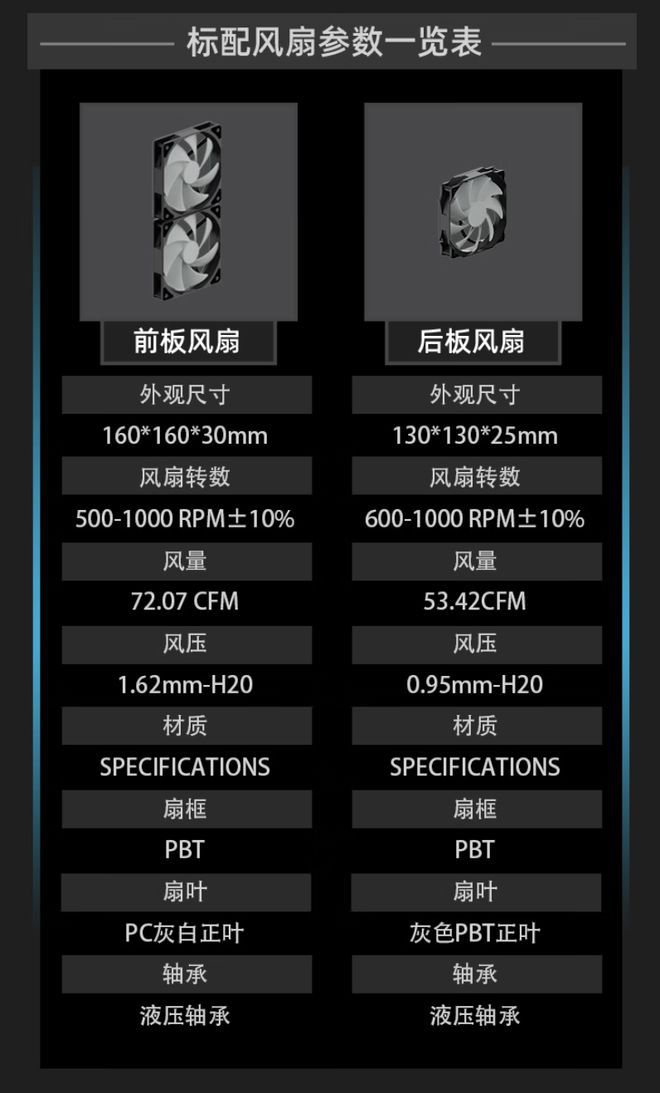 先马京东上架黑洞Turbo机箱 售价299元主打主动式吸音降噪  第4张
