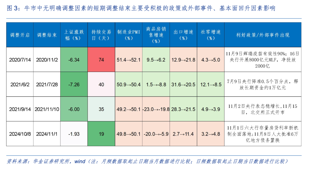 海通证券发布策略观点：分析A股短期调整结束动因与当前市场态势  第4张