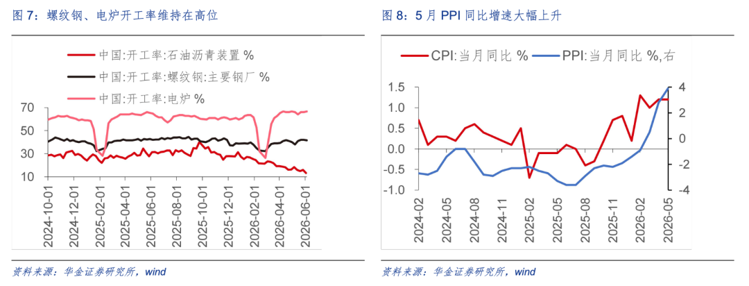 海通证券发布策略观点：分析A股短期调整结束动因与当前市场态势  第7张