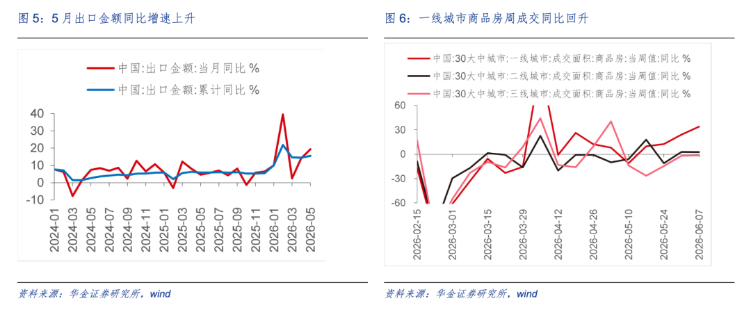海通证券发布策略观点：分析A股短期调整结束动因与当前市场态势  第6张