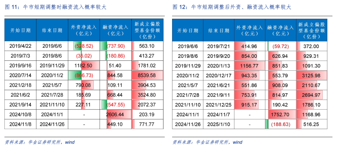 海通证券发布策略观点：分析A股短期调整结束动因与当前市场态势  第9张