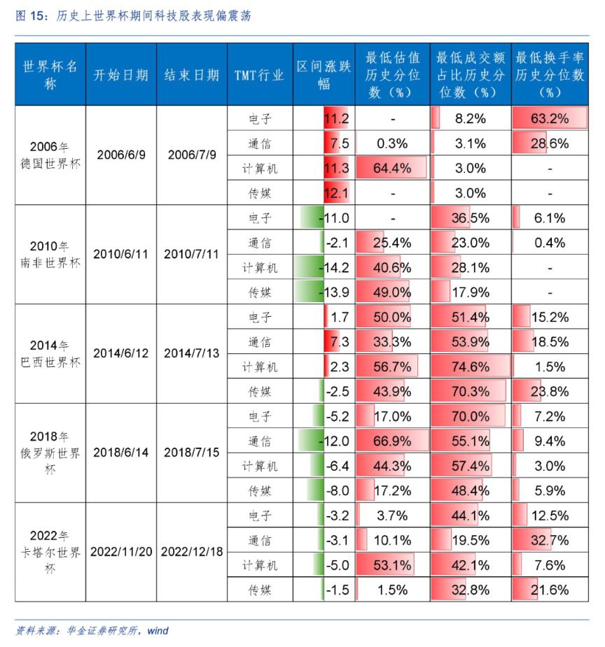 海通证券发布策略观点：分析A股短期调整结束动因与当前市场态势  第11张