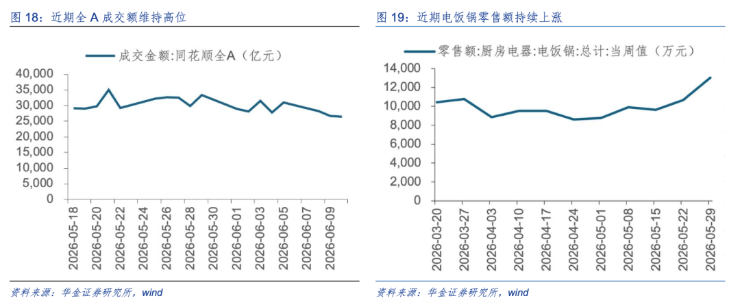 海通证券发布策略观点：分析A股短期调整结束动因与当前市场态势  第13张
