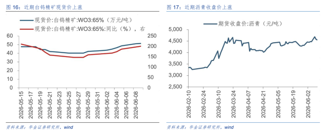 海通证券发布策略观点：分析A股短期调整结束动因与当前市场态势  第12张