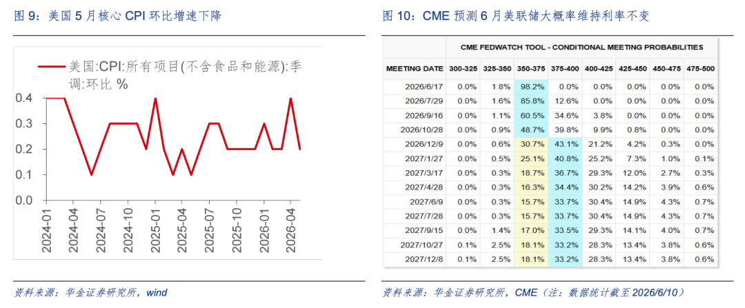 海通证券发布策略观点：分析A股短期调整结束动因与当前市场态势  第8张