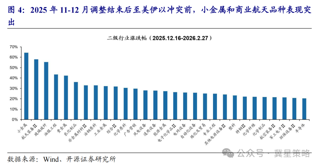 券商策略报告：当前市场再平衡过程与2025年11月具备可比性  第4张