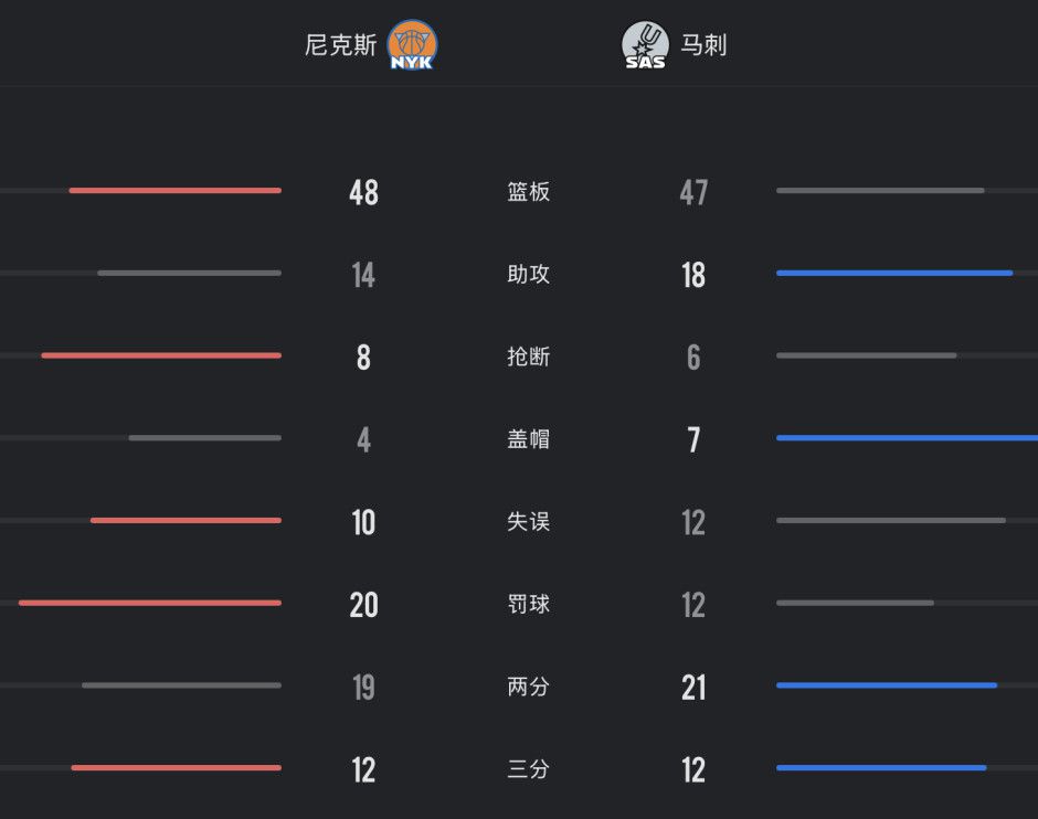 尼克斯总决赛4比1击败马刺，时隔53年重夺总冠军  第5张