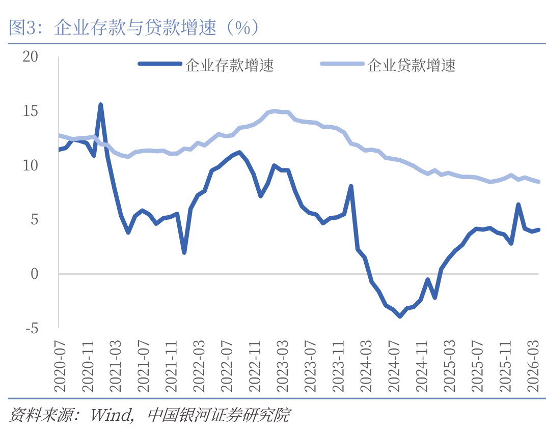 央行5月金融数据公布：社融增量2.03万亿元，M1增速回升至5.5  第4张