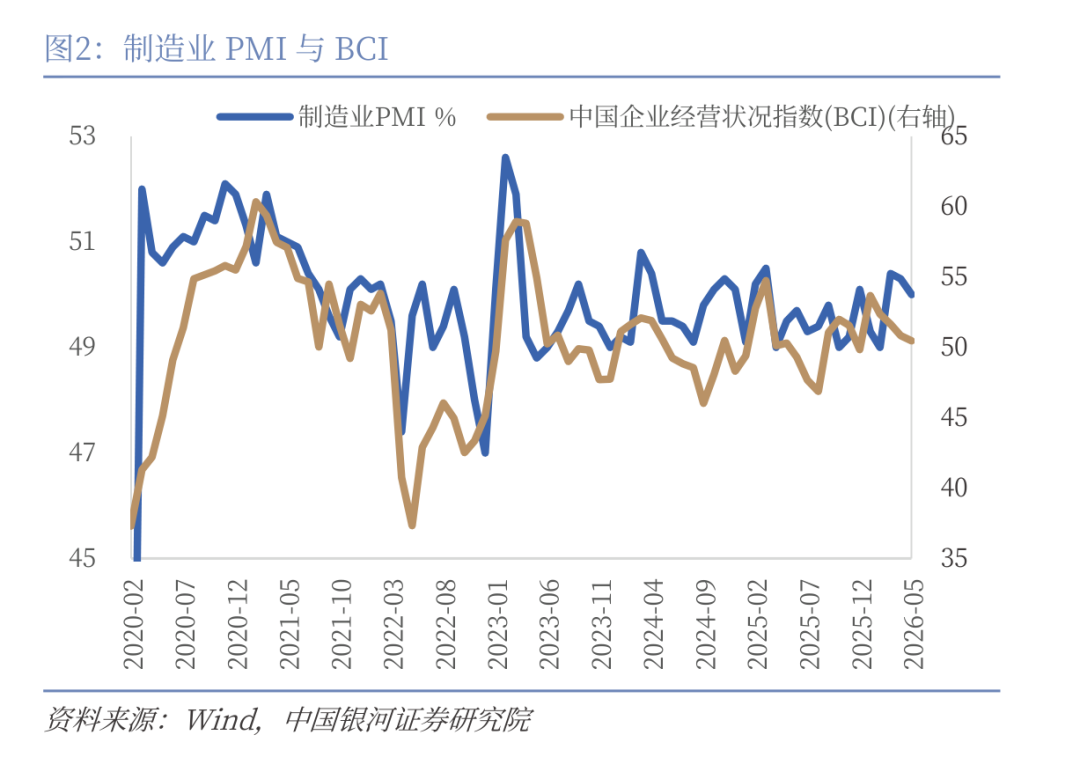 央行5月金融数据公布：社融增量2.03万亿元，M1增速回升至5.5  第3张