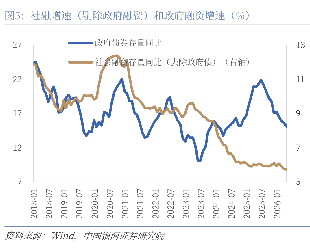央行5月金融数据公布：社融增量2.03万亿元，M1增速回升至5.5  第6张