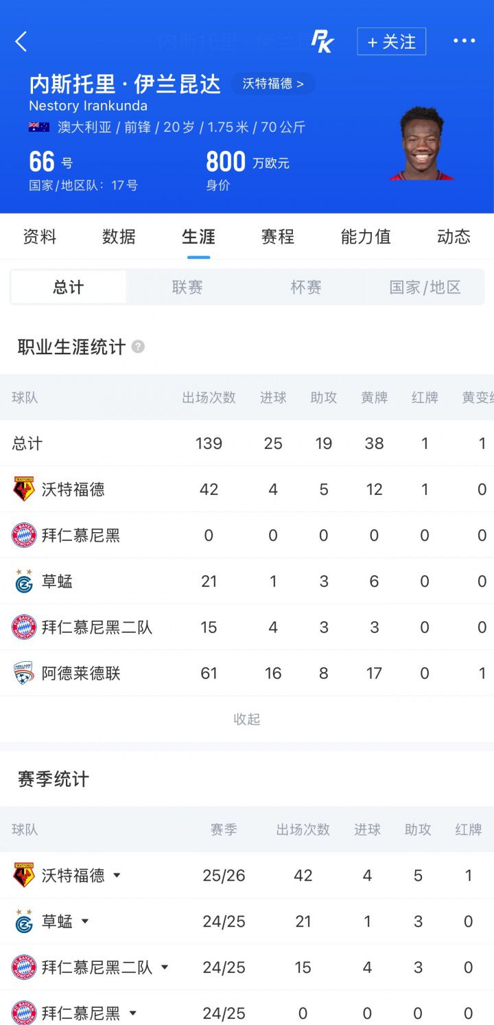 澳大利亚选手伊兰昆达世界杯首秀上演个人突破破门  第2张