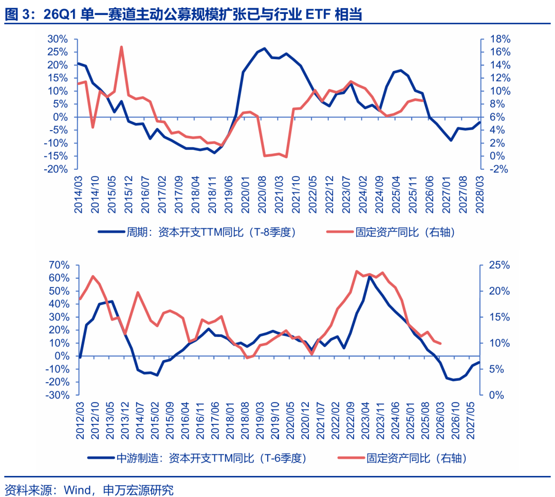 A股结构趋于平衡 本周市场反弹呈现多元特征  第3张