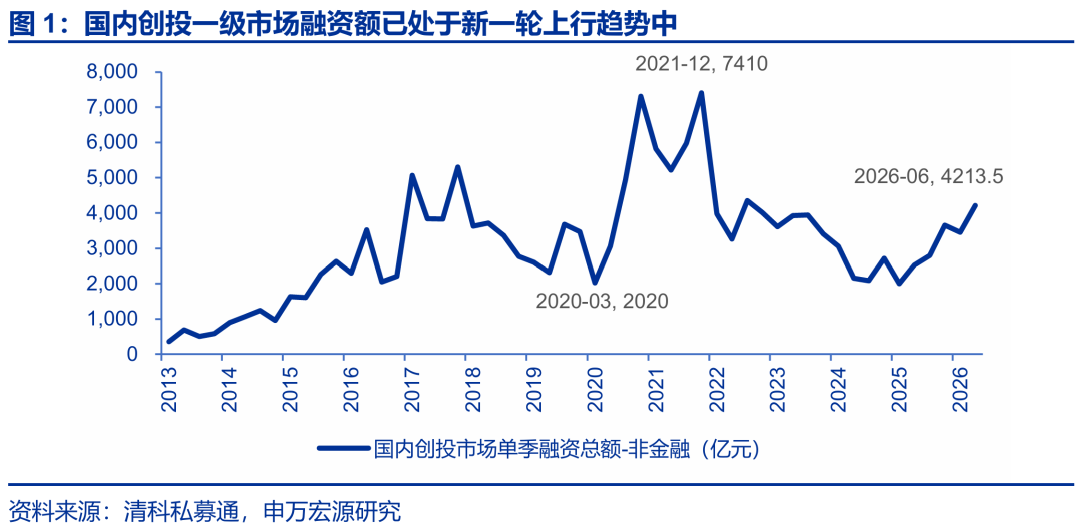 A股结构趋于平衡 本周市场反弹呈现多元特征