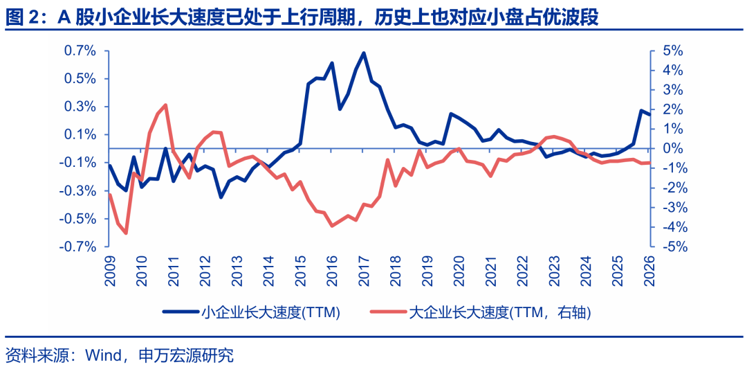 A股结构趋于平衡 本周市场反弹呈现多元特征  第2张