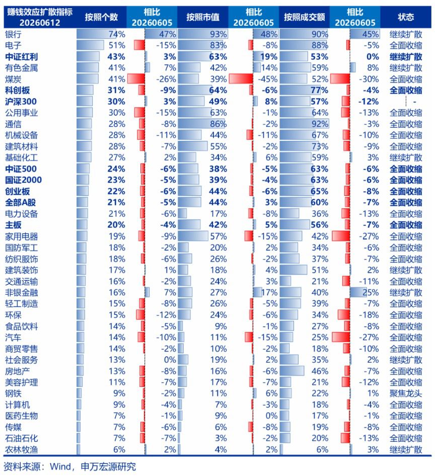 A股结构趋于平衡 本周市场反弹呈现多元特征  第6张