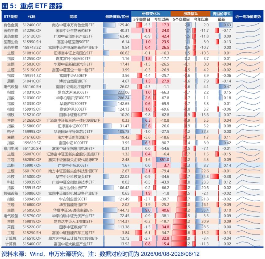 A股结构趋于平衡 本周市场反弹呈现多元特征  第7张