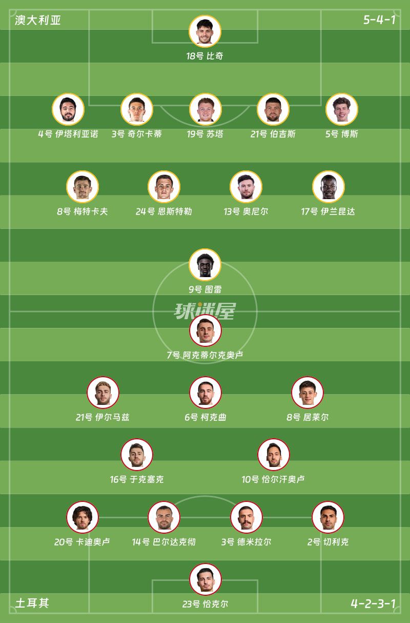 2026世界杯：澳大利亚2-0击败土耳其 伊兰昆达与梅特卡夫进球  第2张