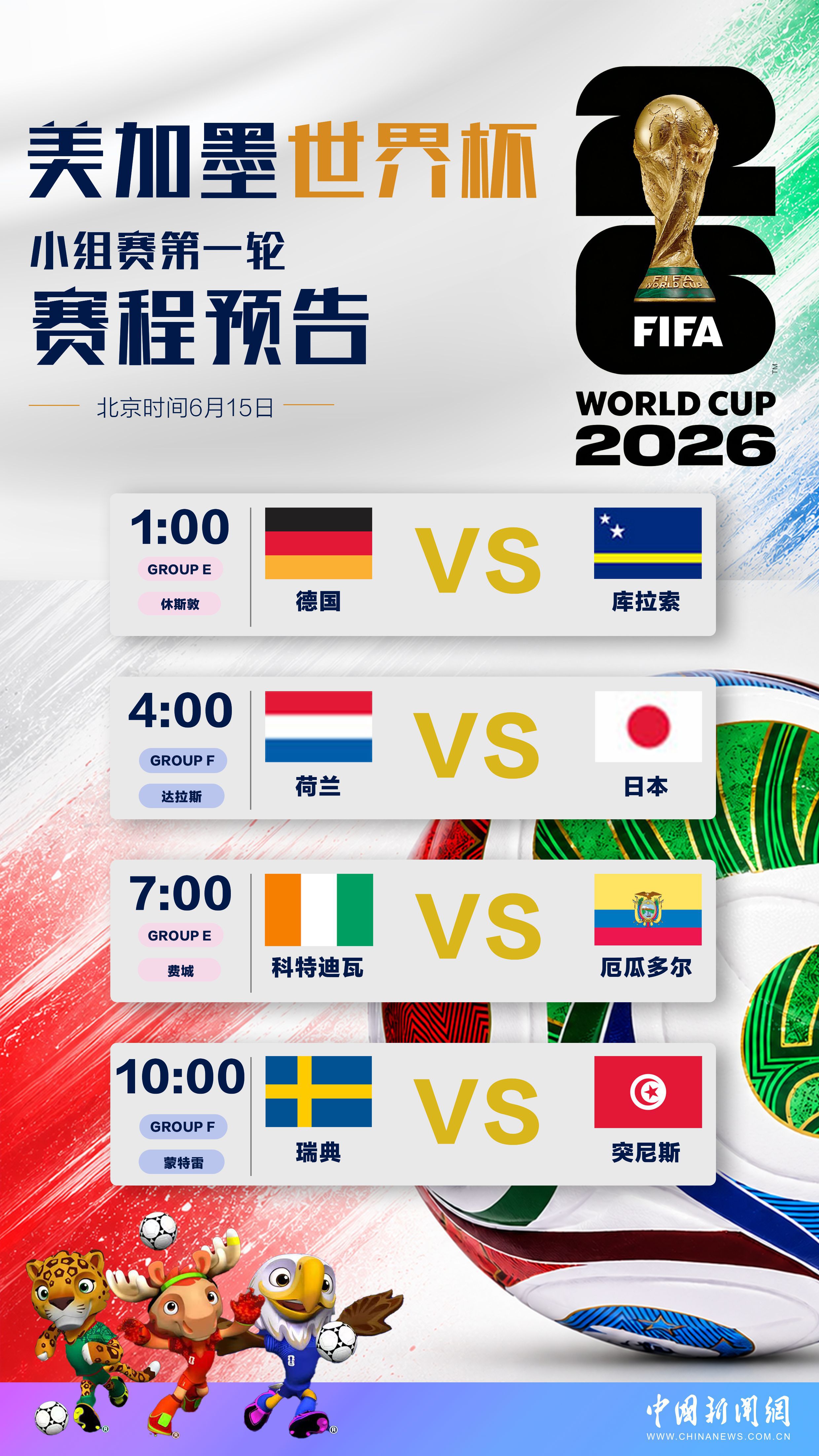 美加墨世界杯6月15日将进行四场小组赛争夺