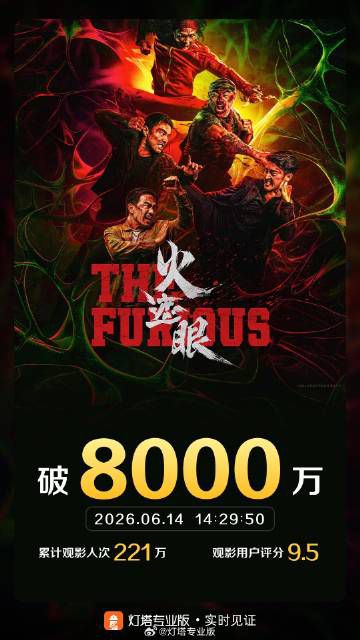 火遮眼》票房突破8000万元
