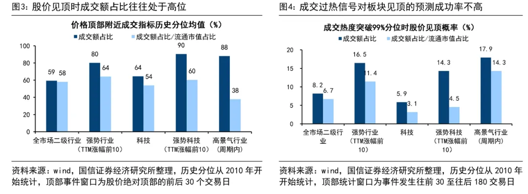 AI硬件板块估值与热度指标呈现差异 交易过热信号需多维度审视  第3张