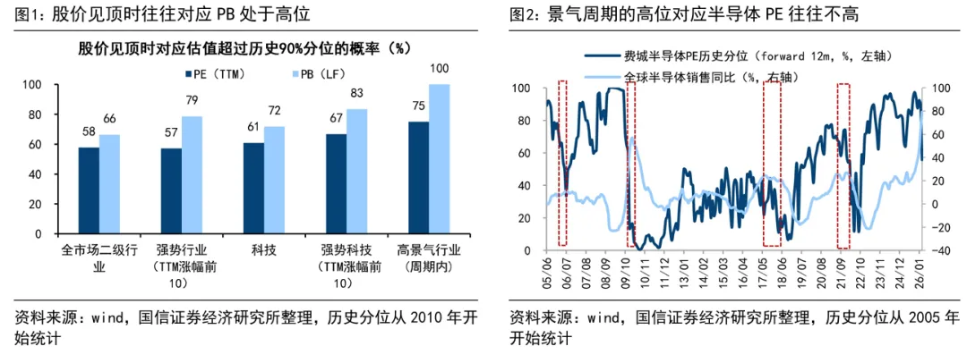 AI硬件板块估值与热度指标呈现差异 交易过热信号需多维度审视  第2张