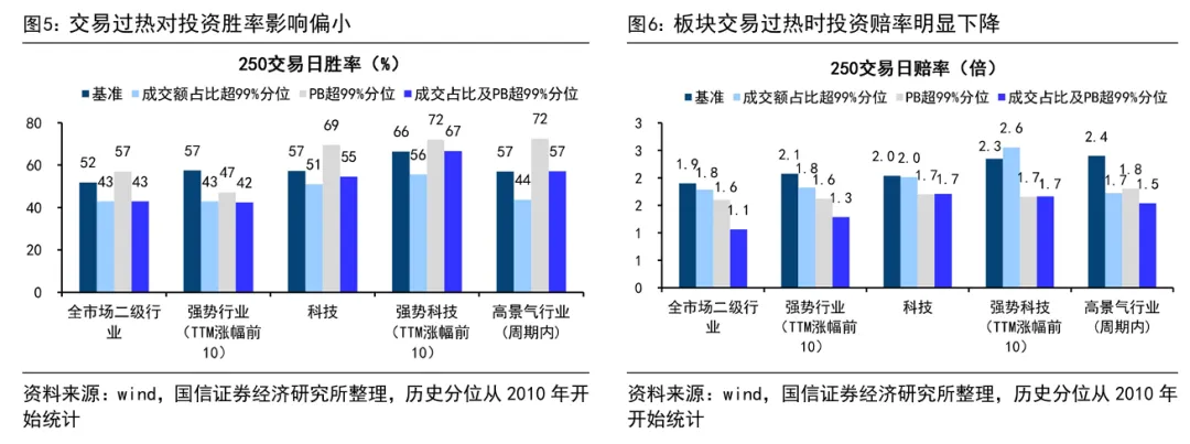 AI硬件板块估值与热度指标呈现差异 交易过热信号需多维度审视  第4张