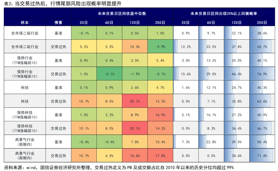 AI硬件板块估值与热度指标呈现差异 交易过热信号需多维度审视  第5张