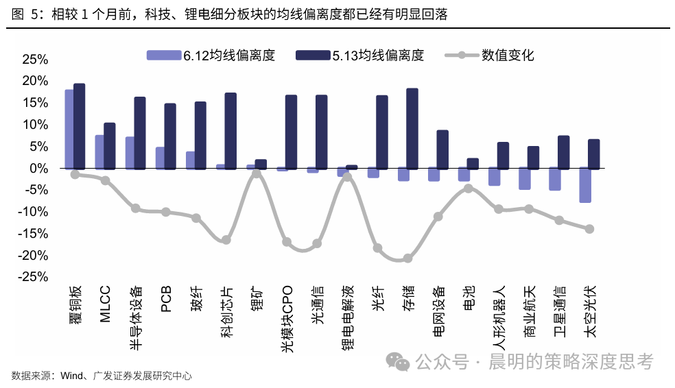 市场情绪指标降至1.1%分位数 A股短期企稳信号显现  第4张