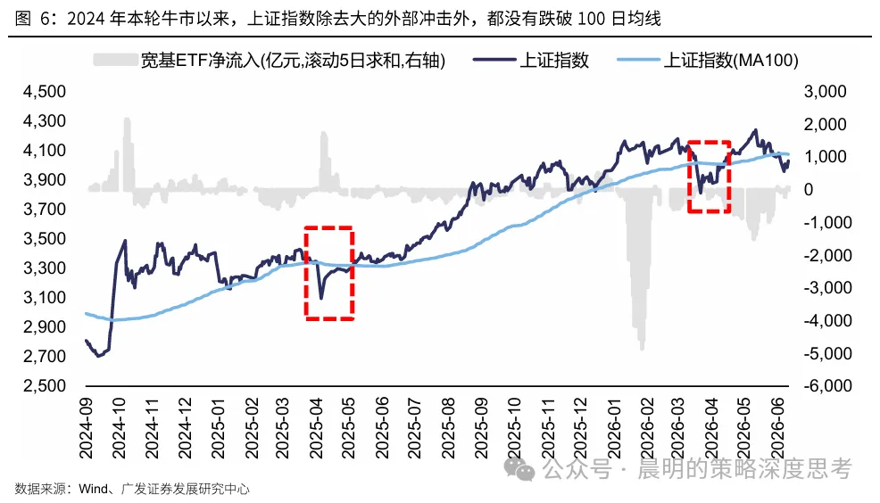 市场情绪指标降至1.1%分位数 A股短期企稳信号显现  第5张