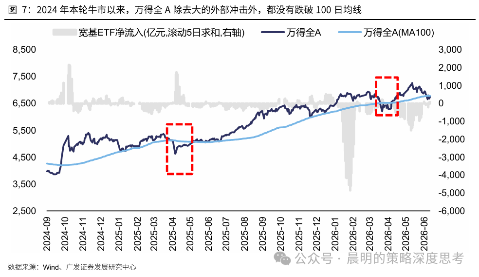 市场情绪指标降至1.1%分位数 A股短期企稳信号显现  第6张