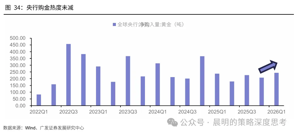 市场情绪指标降至1.1%分位数 A股短期企稳信号显现  第17张