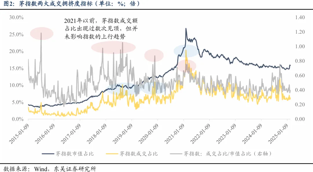市场研究：交易拥挤度与市值集中度指标对判断AI行情顶部缺乏预测价值  第2张