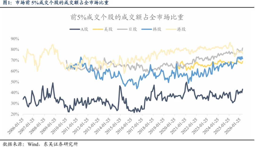 市场研究：交易拥挤度与市值集中度指标对判断AI行情顶部缺乏预测价值  第1张
