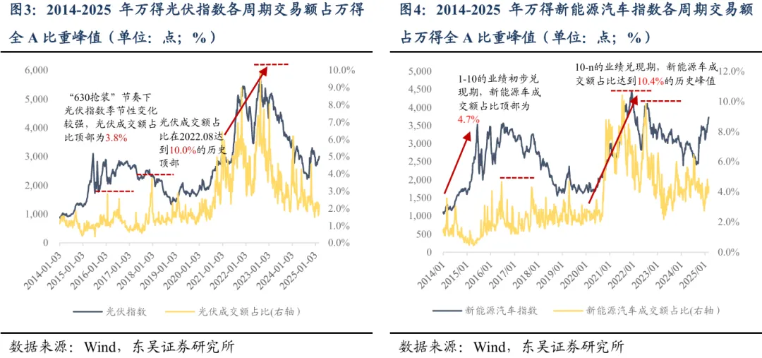 市场研究：交易拥挤度与市值集中度指标对判断AI行情顶部缺乏预测价值  第3张