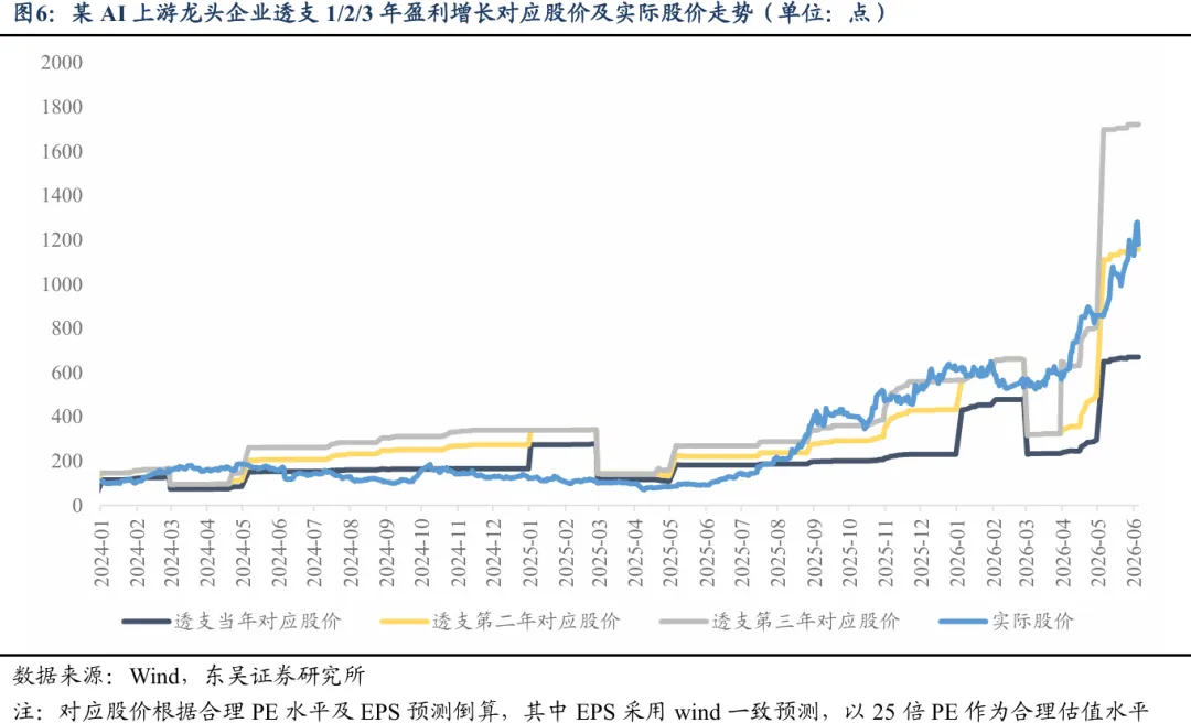 市场研究：交易拥挤度与市值集中度指标对判断AI行情顶部缺乏预测价值  第5张