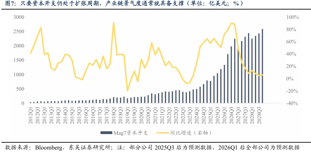 市场研究：交易拥挤度与市值集中度指标对判断AI行情顶部缺乏预测价值  第6张