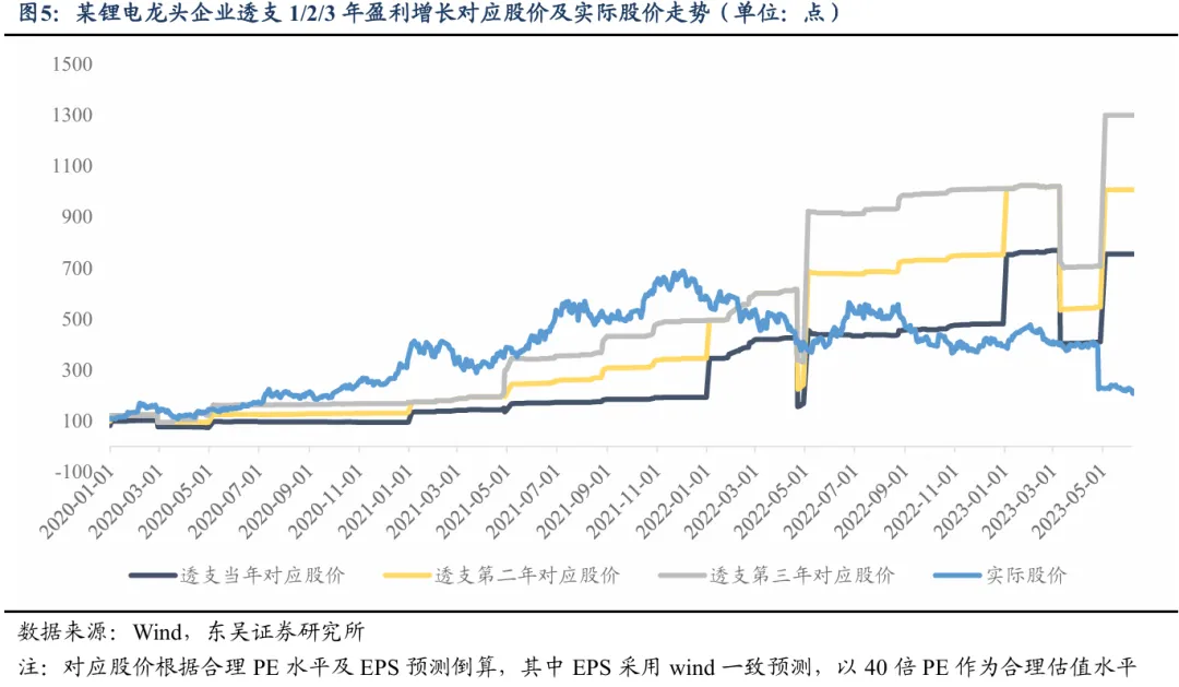市场研究：交易拥挤度与市值集中度指标对判断AI行情顶部缺乏预测价值  第4张