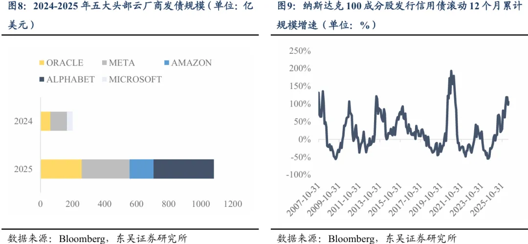 市场研究：交易拥挤度与市值集中度指标对判断AI行情顶部缺乏预测价值  第7张